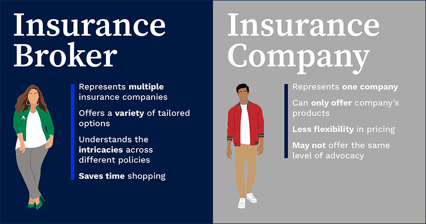 The-Benefits-of-Working-with-an-Insurance-Broker