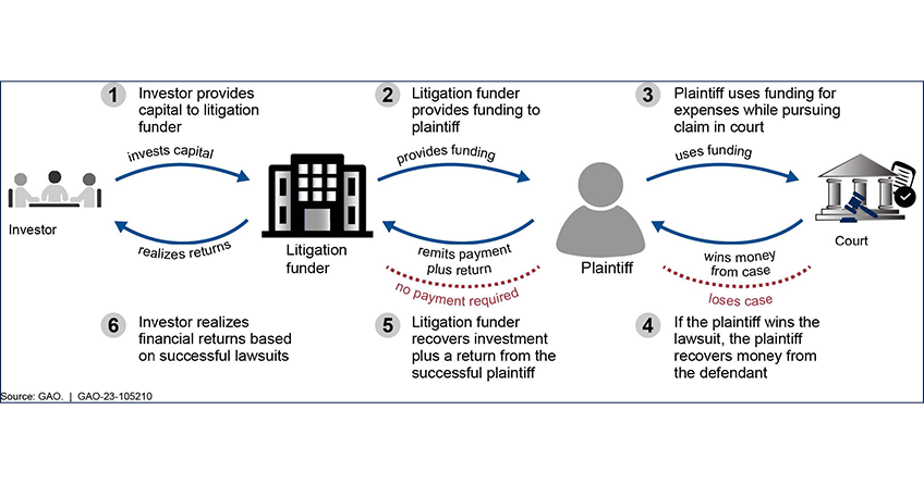 Example-of-Third-Party-Litigation-Financing-for-Plaintiffs-BlogContent