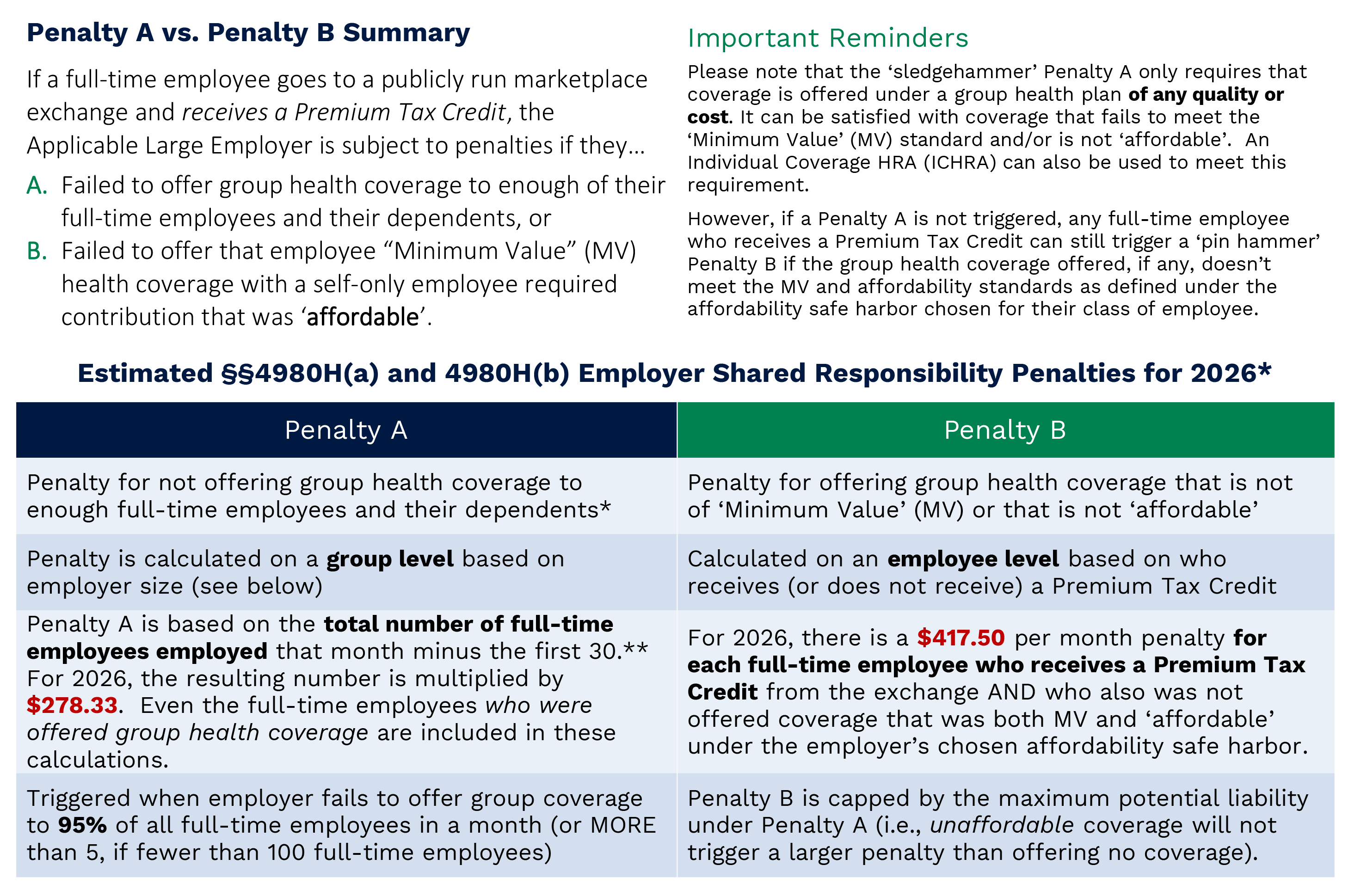 Penalty-A-vs-Penalty-B-Handout-for-2026-Tax-Year