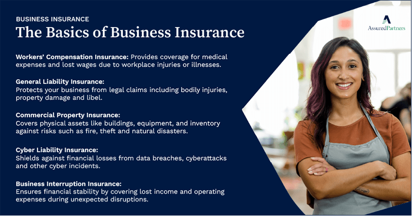 The-Basics-of-Business-Insurance