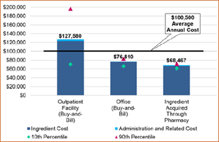 Drug Spend Graph