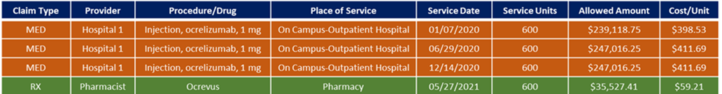 Drug Spend Table