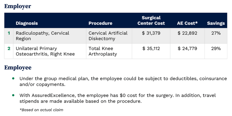 AssuredExcellence Case Study